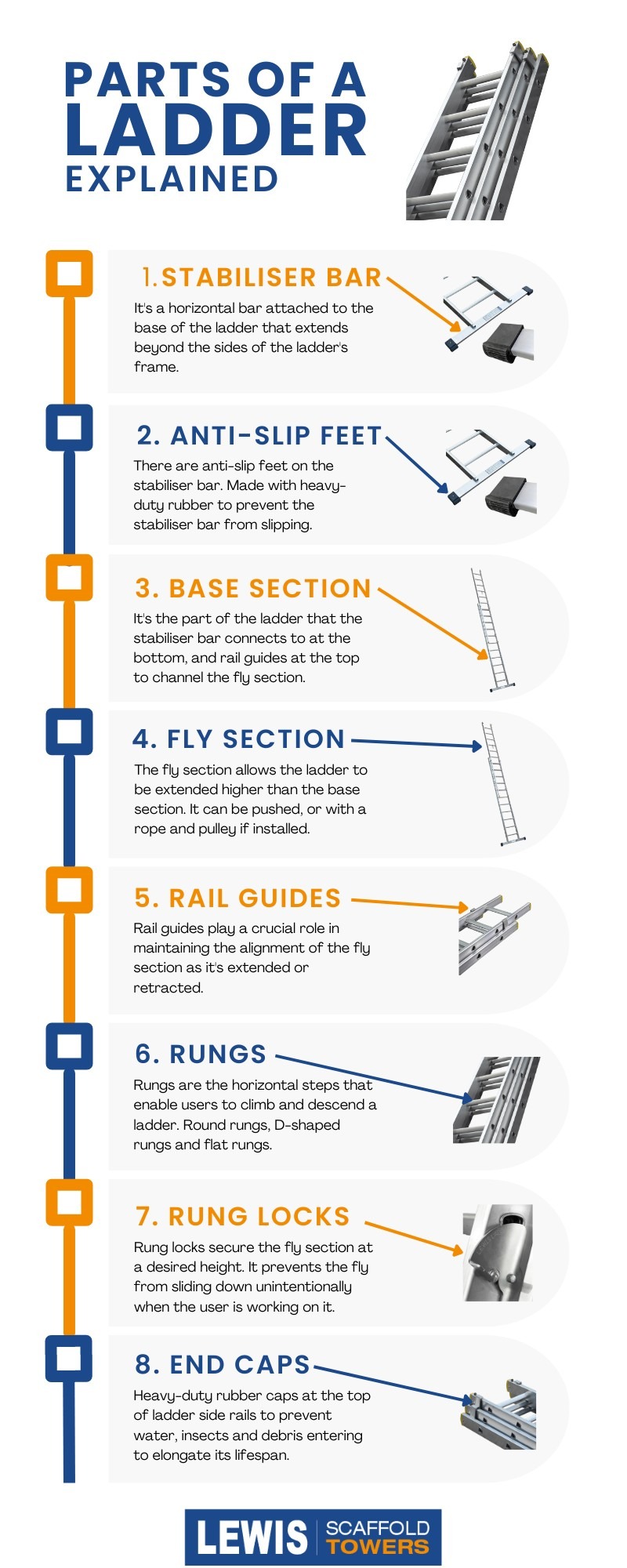 Parts of a Ladder Explained Infographic