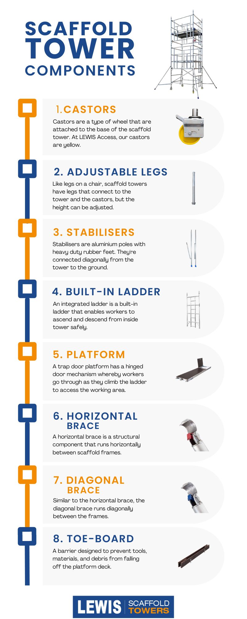 Scaffold Tower Components Explained